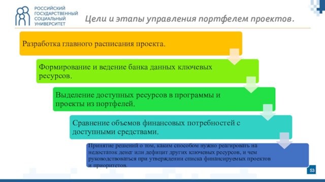 Цели и этапы управления портфелем проектов.