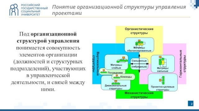 Понятие организационной структуры управления проектамиПод организационной структурой управления понимается совокупность элементов организации (должностей и структурных