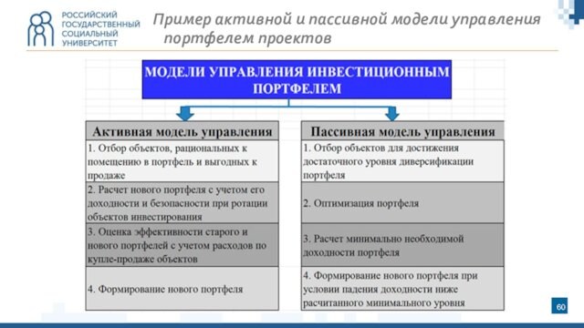 Эффективность управление пример. Пассивная модель управления инвестиционным портфелем. Управление примеры.