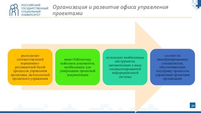 Организация и развитие офиса управления проектами