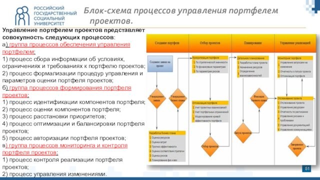 Гост р 54870 2011 требования к управлению портфелем проектов