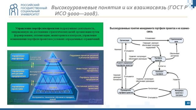 Высокоуровневые требования к проекту