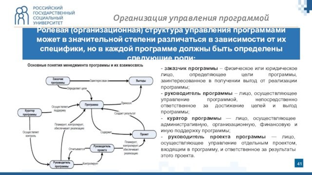 Организация управления программой Ролевая (организационная) структура управления программами может в значительной степени различаться в зависимости