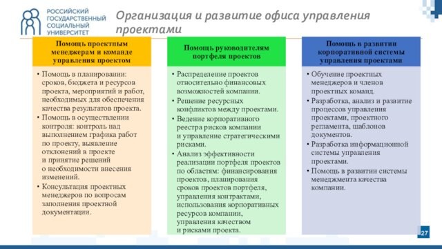 Организация и развитие офиса управления проектами