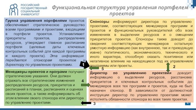 Функциональная структура управления портфелем проектовГруппа управления портфелями проектов обеспечивает стратегическое руководство всеми программами и проектами,