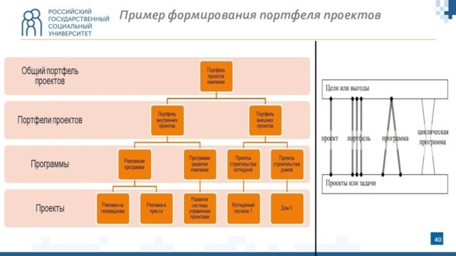 Пример формирования портфеля проектов