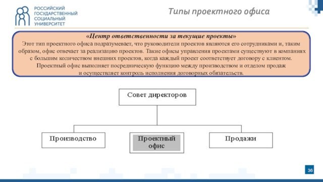 «Центр ответственности за текущие проекты» Этот тип проектного офиса подразумевает, что руководители проектов являются его