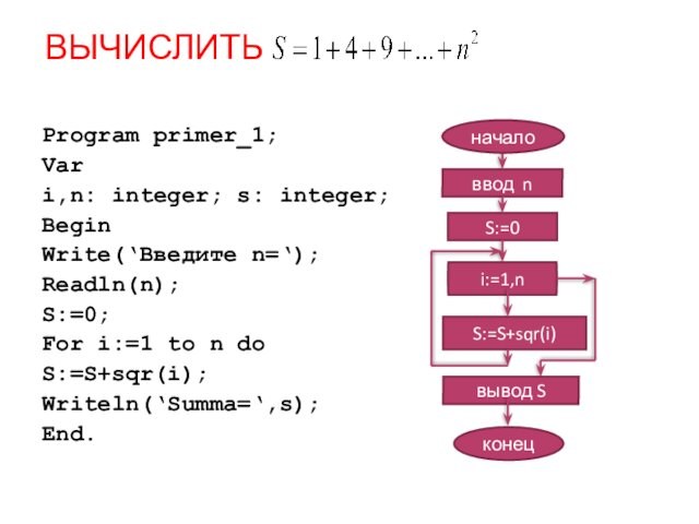 Program primer_1;Vari,n: integer; s: integer;BeginWrite(‘Введите n=‘);Readln(n);S:=0;For i:=1 to n doS:=S+sqr(i);Writeln(‘Summa=‘,s);End.ВЫЧИСЛИТЬ ввод nS:=0i:=1,nS:=S+sqr(i)конецвывод Sначало
