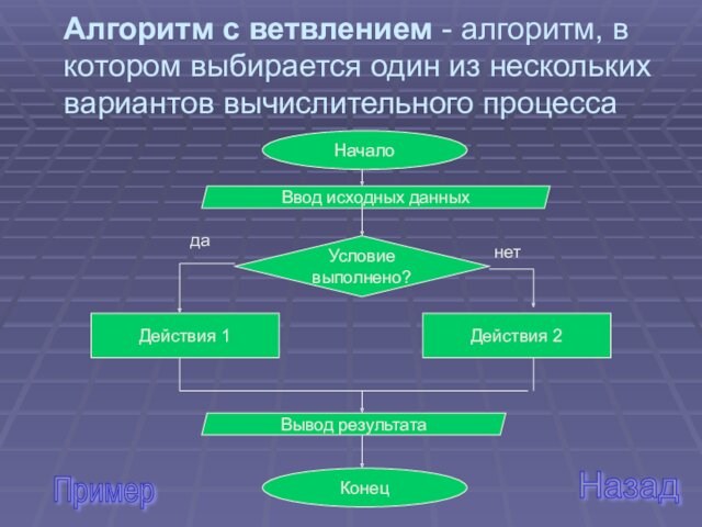 Алгоритм с ветвлением - алгоритм, в котором выбирается один из нескольких вариантов вычислительного процессаНачало Ввод