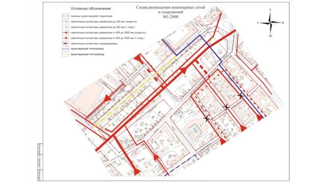 Разработка сводного плана инженерных сетей