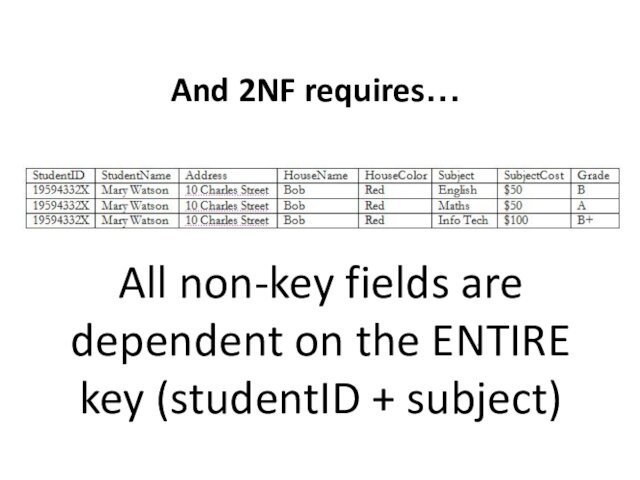 And 2NF requires…All non-key fields are dependent on the ENTIRE key (studentID + subject)