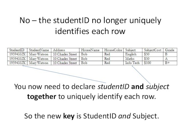 to declare studentID and subject together to uniquely identify each row.So the new key is