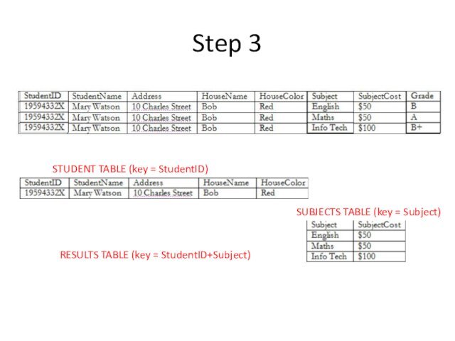 Step 3STUDENT TABLE (key = StudentID)SUBJECTS TABLE (key = Subject)RESULTS TABLE (key = StudentID+Subject)