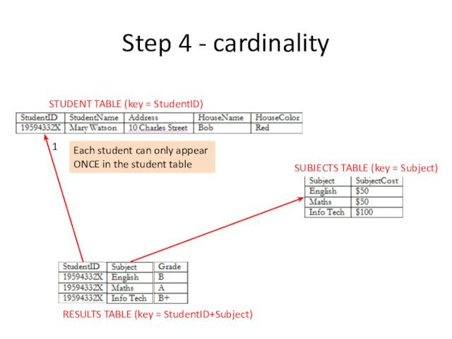 TABLE (key = StudentID+Subject)1Each student can only appear ONCE in the student table