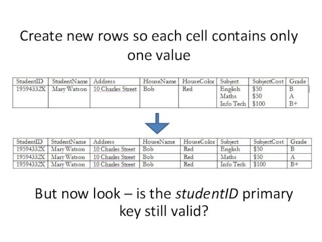 Create new rows so each cell contains only one valueBut now look – is the studentID