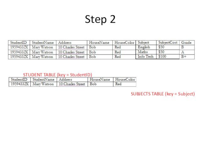 Step 2STUDENT TABLE (key = StudentID)SUBJECTS TABLE (key = Subject)