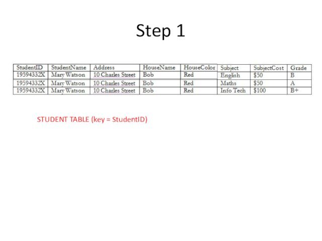 Step 1STUDENT TABLE (key = StudentID)