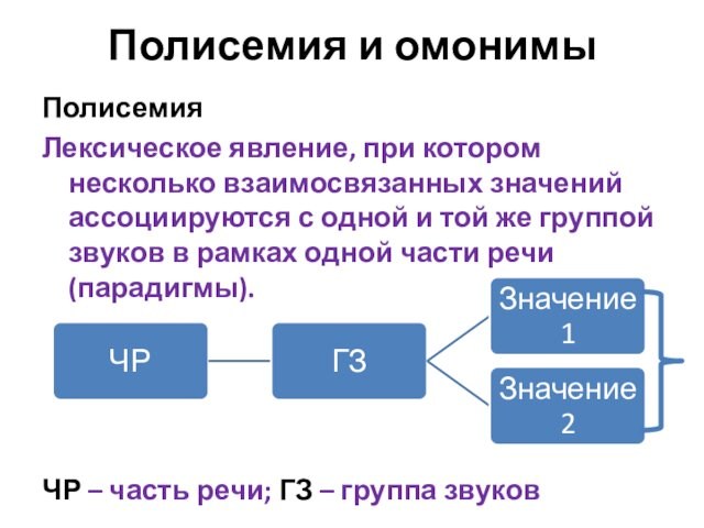 Полисемия и омонимыПолисемияЛексическое явление, при котором несколько взаимосвязанных значений ассоциируются с одной и той же