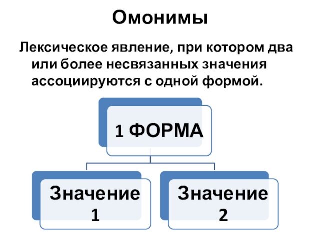 ОмонимыЛексическое явление, при котором два или более несвязанных значения ассоциируются с одной формой.