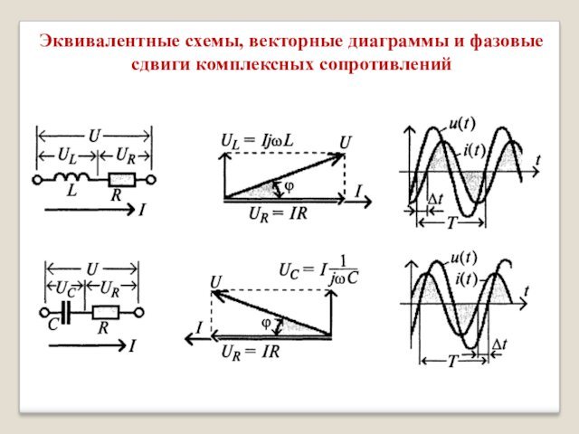 Эквивалентные схемы, векторные диагpаммы и фазовые сдвиги комплексных сопротивлений