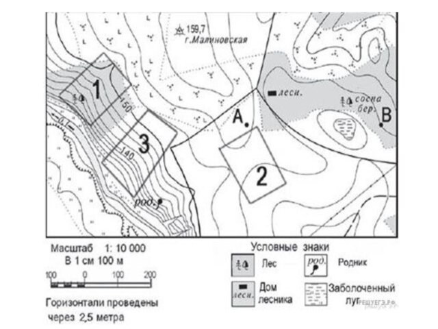 Изображение неровности земной поверхности на плане