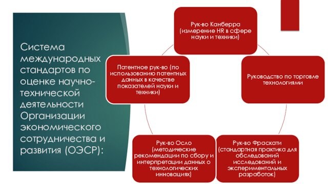 Система международных стандартов по оценке научно-технической деятельности Организации экономического сотрудничества и развития (ОЭСР):