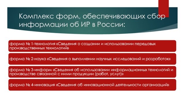 Комплекс форм, обеспечивающих сбор информации об ИР в России: