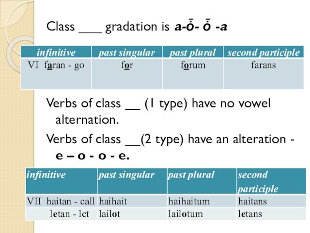 Class ___ gradation is a-ȱ- ȱ -aVerbs of class __ (1 type) have no vowel