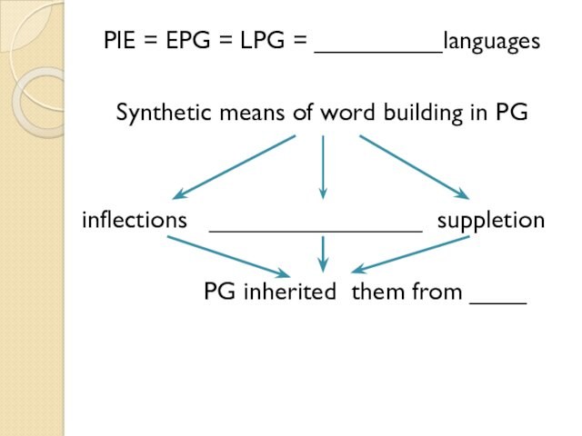 PIE = EPG = LPG = _________languages Synthetic means of word building in PG inflections