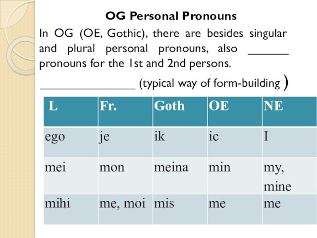 In OG (OE, Gothic), there are besides singular and plural personal pronouns, also ______ pronouns