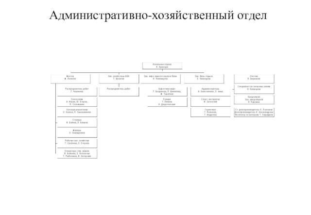 Административно-хозяйственный отдел