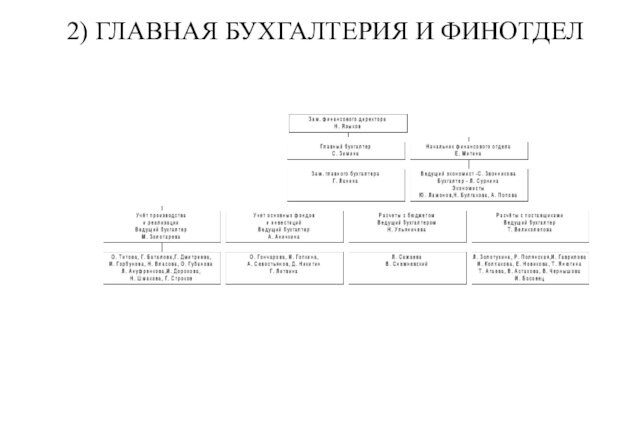 2) ГЛАВНАЯ БУХГАЛТЕРИЯ И ФИНОТДЕЛ