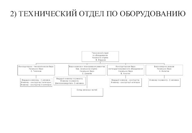 2) ТЕХНИЧЕСКИЙ ОТДЕЛ ПО ОБОРУДОВАНИЮ