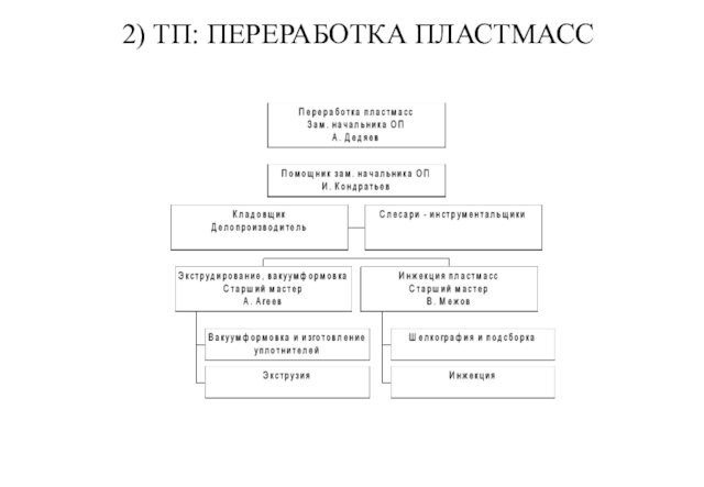 2) ТП: ПЕРЕРАБОТКА ПЛАСТМАСС