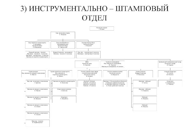 3) ИНСТРУМЕНТАЛЬНО – ШТАМПОВЫЙ ОТДЕЛ