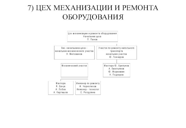 7) ЦЕХ МЕХАНИЗАЦИИ И РЕМОНТА ОБОРУДОВАНИЯ