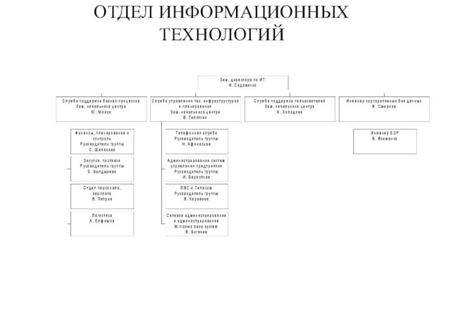 ОТДЕЛ ИНФОРМАЦИОННЫХ ТЕХНОЛОГИЙ