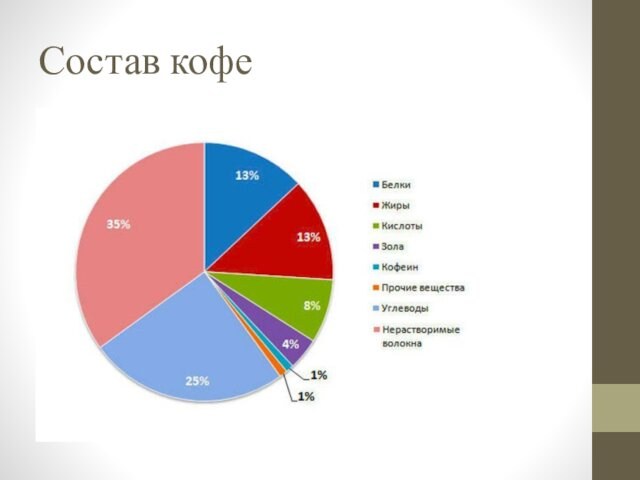 Что вреднее кофе или энергетики