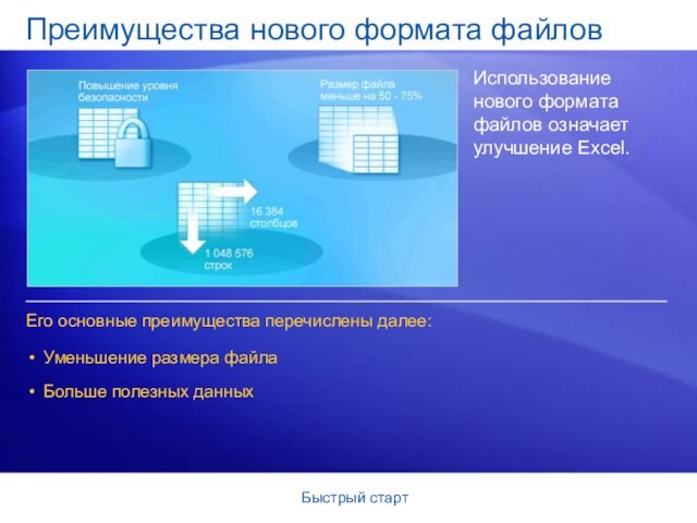 Быстрый стартПреимущества нового формата файлов Использование нового формата файлов означает улучшение Excel. Уменьшение размера файлаЕго