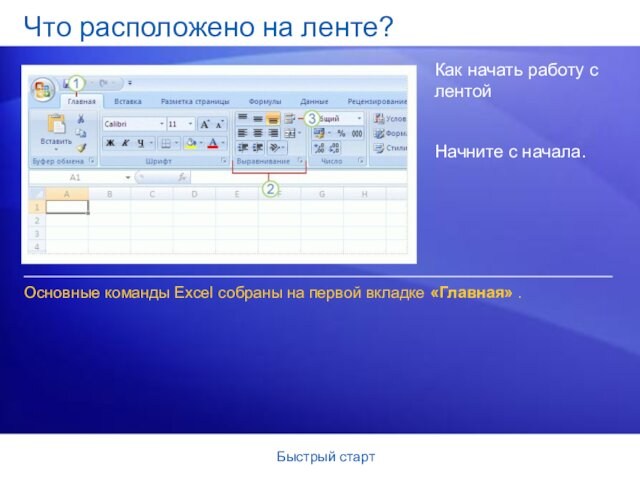 Быстрый стартЧто расположено на ленте? Как начать работу с лентой Основные команды Excel собраны на