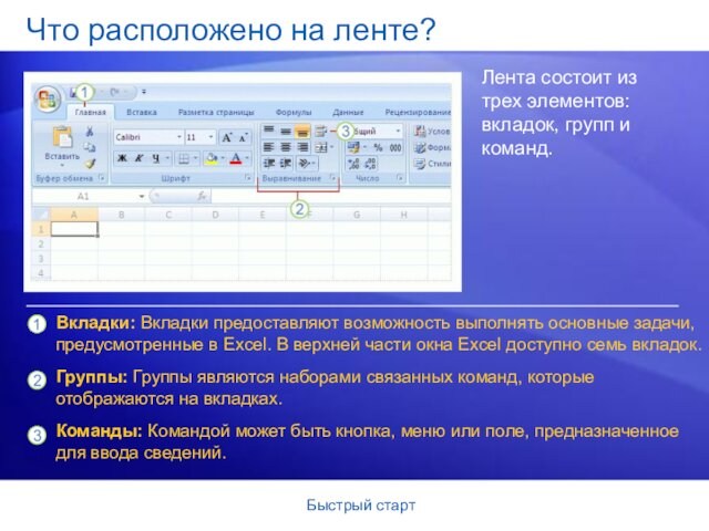 Быстрый стартЧто расположено на ленте? Лента состоит из трех элементов: вкладок, групп и команд. Вкладки: