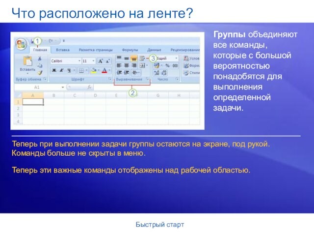 Быстрый стартЧто расположено на ленте? Группы объединяют все команды, которые с большой вероятностью понадобятся для