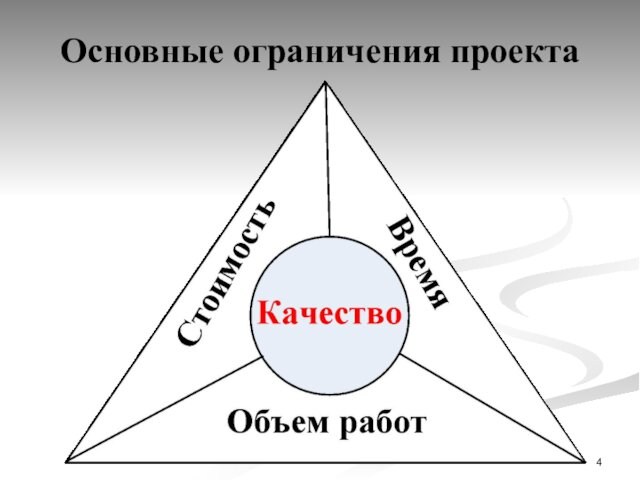 Основные ограничения проекта