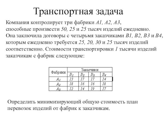 Транспортная задачаКомпания контролирует три фабрики А1, А2, А3, способные произвести 50, 25 и 25 тысяч