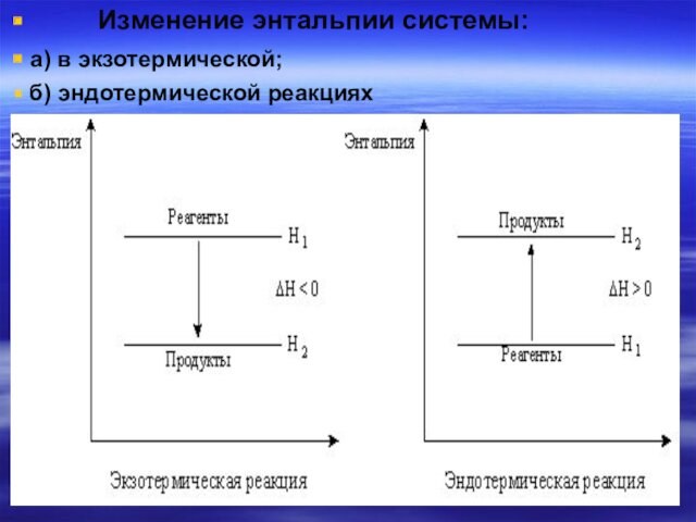 Изменение энтальпии системы: а) в экзотермической; б) эндотермической реакциях