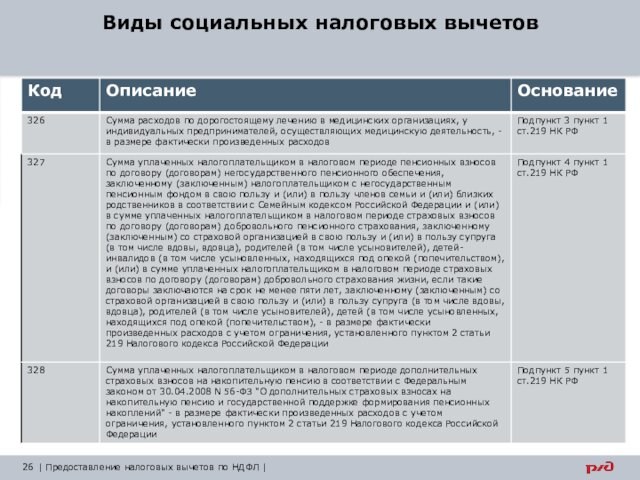 Социальные налоговые вычеты добровольное страхование жизни