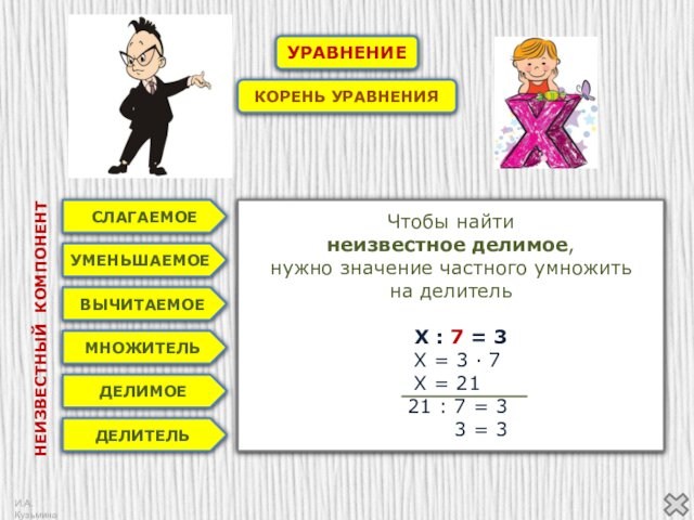 Нахождение неизвестного компонента 1 класс презентация. Как найти неизвестный множитель делимое делитель. Чтобы найти неизвестное делимое нужно. Нахождение неизвестного делимого.