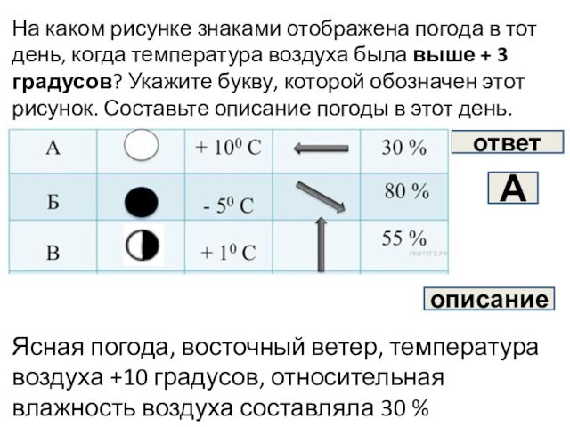 На каком рисунке знаками отображена погода в тот день, когда температура воздуха была выше +