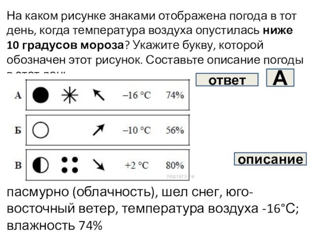 На каком рисунке знаками отображена погода в тот день, когда температура воздуха опустилась ниже 10