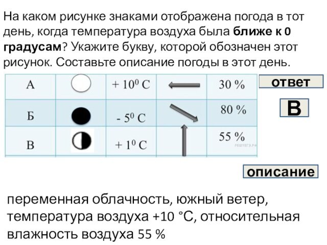 На каком рисунке знаками отображена погода в тот день, когда температура воздуха была ближе к